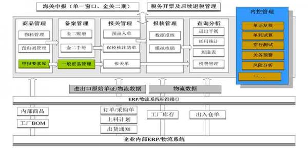 進(jìn)出口企業(yè)金二帳（手）冊系統(tǒng)